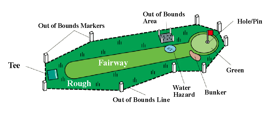 park golf terms